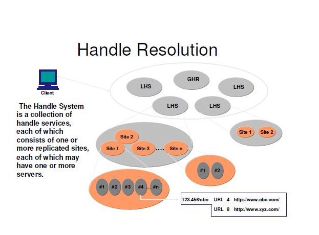 Handle Architecture
